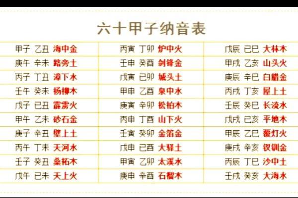 八字取名必学技巧，如何根据五行与八字定名