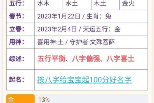 八字取名必学技巧，如何根据五行与八字定名