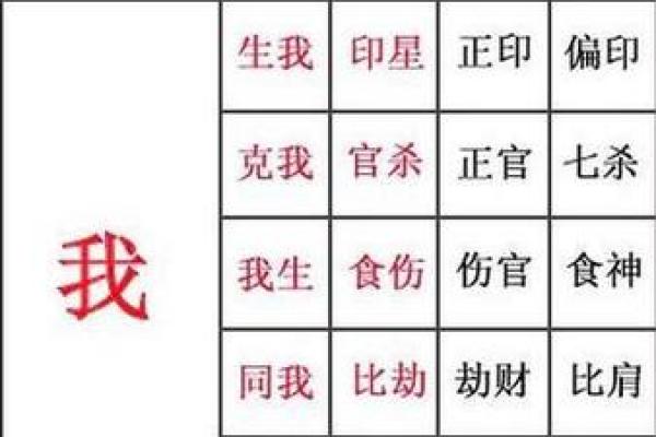 女命八字伤官旺揭秘：命运中的独特魅力