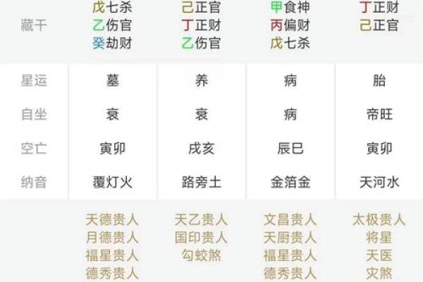 深度解析：如何通过免费生辰八字算命改变命运