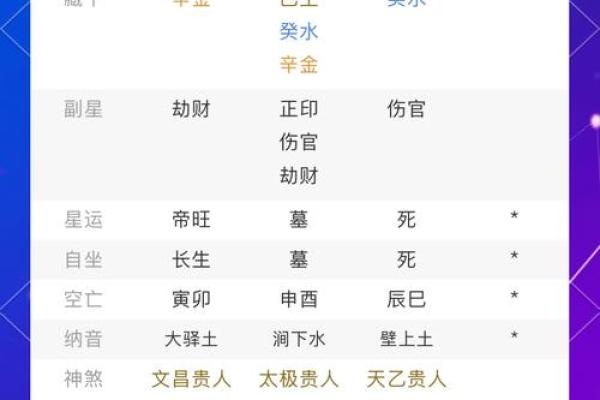 深度解析：如何通过免费生辰八字算命改变命运
