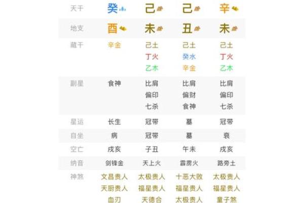 免费紫薇在线排盘，掌握命运走向的第一步