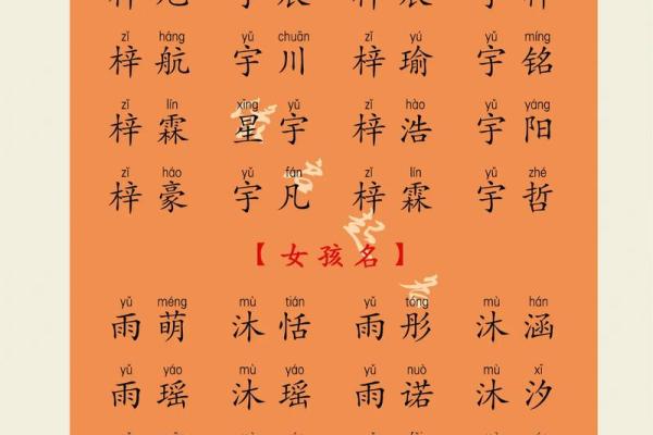 起名宇什么？这些名字让你瞬间脱颖而出