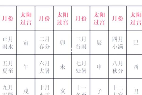 五行大运排盘如何影响命运？掌握这些秘诀助你逆袭人生