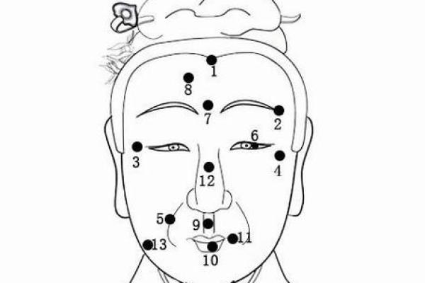 痣相解析：桃花劫痣背后的爱情密码