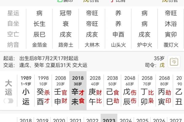 通过八字解读你的事业运势