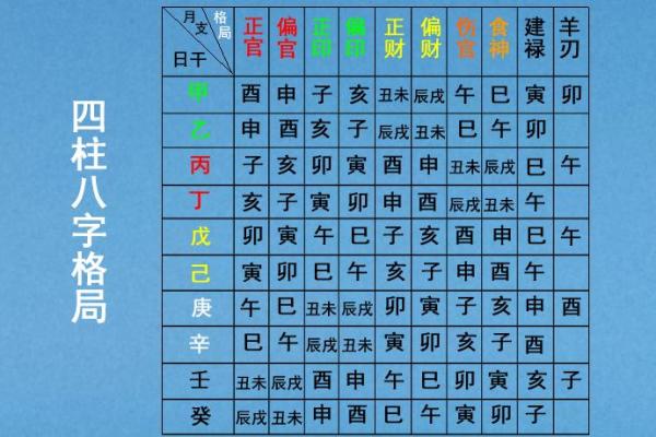 己字解析：你必须知道的十天干秘密