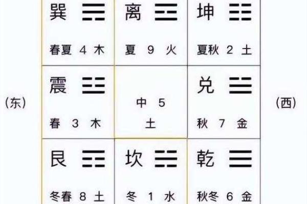 奇门遁时家排盘揭秘：如何通过时空预测未来