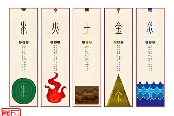 揭开易经五行属性的神秘面纱