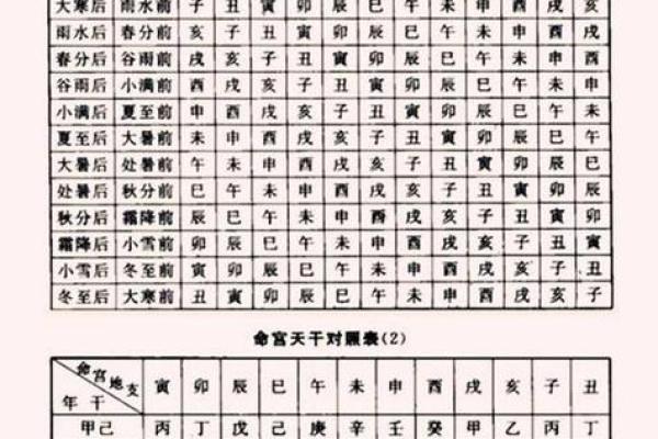 八卦命理命局详解，了解这些决定你的人生方向