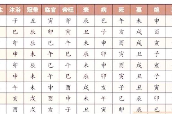 从天干歌Jue看古代先知如何预测命运