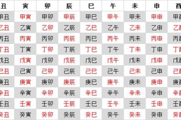甲子年天干的深层含义，你知道多少？