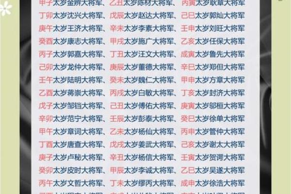 甲子年天干的深层含义，你知道多少？