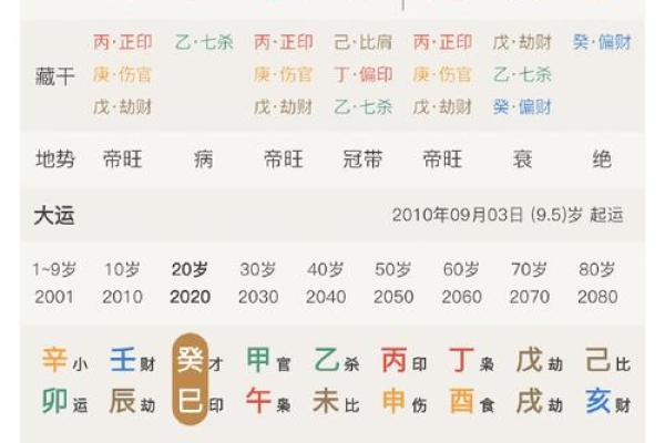 八字排盘揭秘：如何通过夫妻星预测婚姻运势