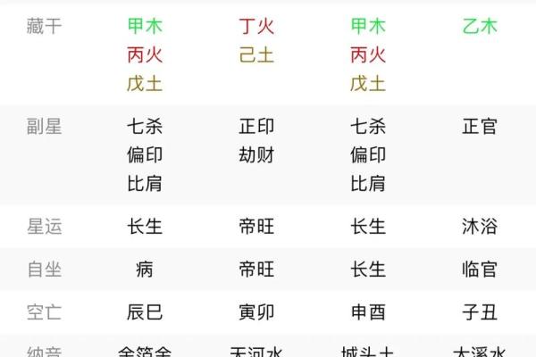 乙亥月五行属性透视，你的命理密码是什么