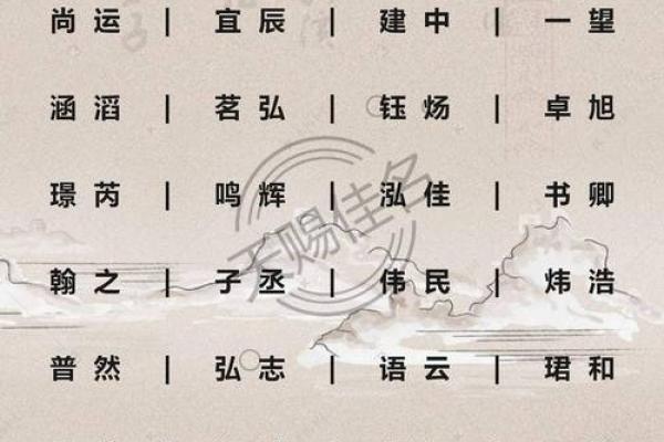 和姓起名大全，帮你轻松找到理想名字
