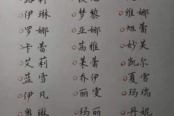 和姓起名大全，帮你轻松找到理想名字