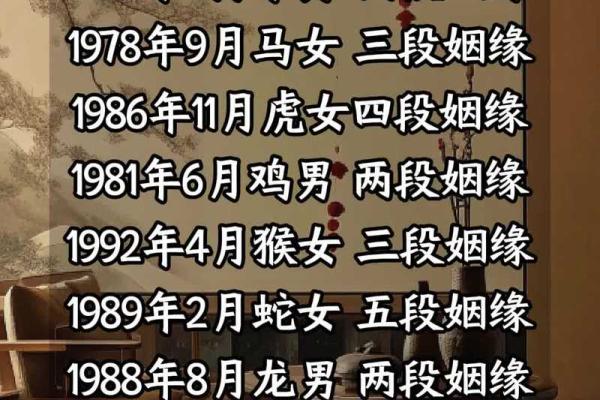 命理揭秘：如何通过八字看婚姻合局，找到最佳伴侣