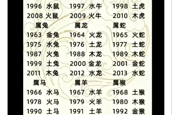 马年鸡月出生的人运势如何？生肖相配大揭秘