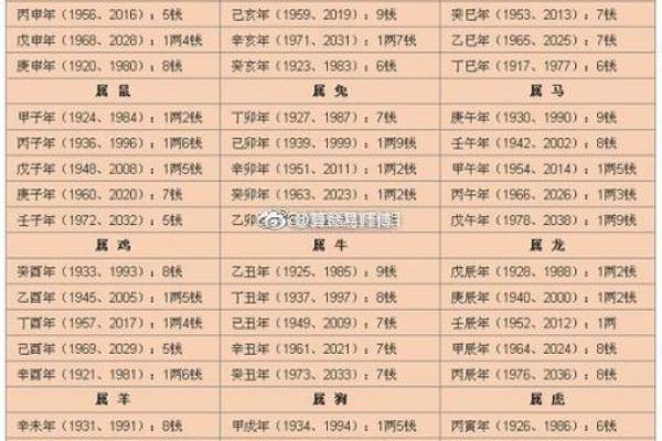 揭秘八字与属相：你的人生命运究竟由谁决定