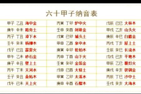 八字取名必学技巧，如何根据五行与八字定名