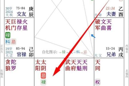 命理夫妻宫暗合，暗示你婚姻中的哪些隐秘问题？