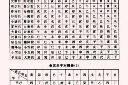 八卦命理命局详解，了解这些决定你的人生方向