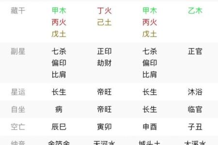 乙亥月五行属性透视，你的命理密码是什么