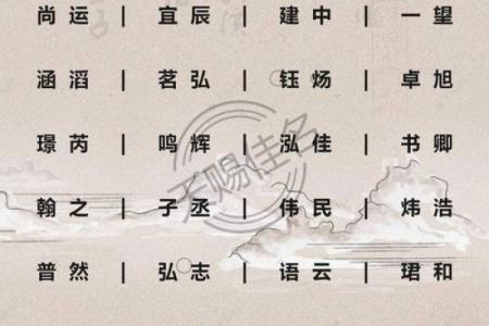 和姓起名大全，帮你轻松找到理想名字