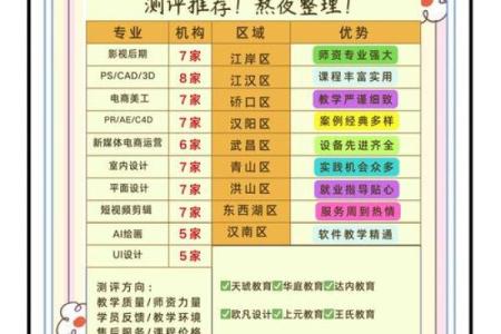 教育培训公司起名大全：打造吸引学员的品牌名称