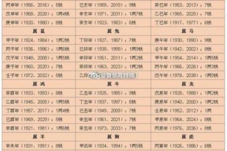 揭秘八字与属相：你的人生命运究竟由谁决定