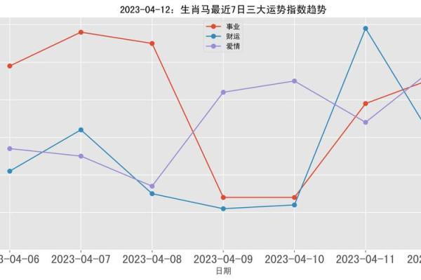 专业安卓河洛理数排盘下载，掌握人生运势走势