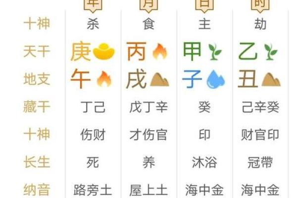 从手机号八字看命运：你的号码是不是幸运数字