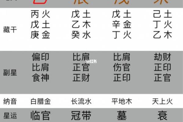 八字排盘与流年运势解析，让你提前洞悉命运走势