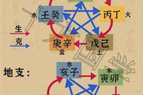 天干地支中的坐支解析，如何影响你的命运