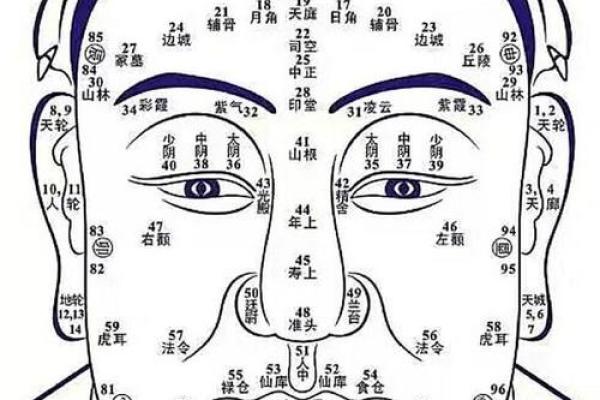 破财痣相大揭秘，如何避免贫贱的命运？