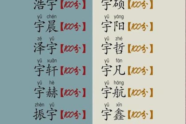 这些字让你的公司起名更具魅力与竞争力