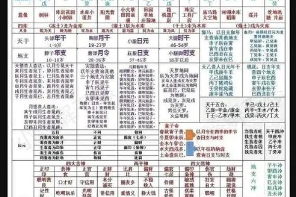 想知道自己的时辰吗？天干地支来帮你