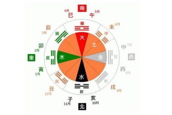 想知道自己的时辰吗？天干地支来帮你