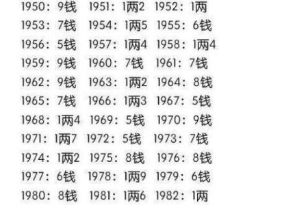 生辰八字对命运有多重要？如何查自己的八字？