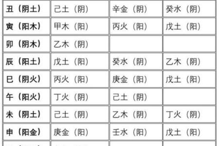 四柱命理必备知识：如何用八字预测未来