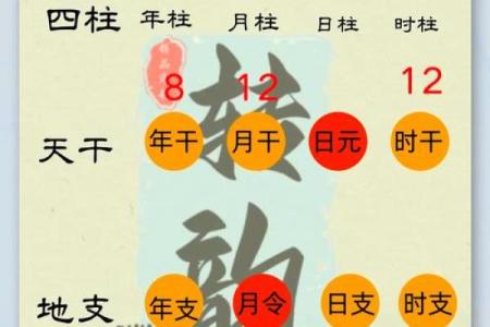 四柱八字喜用神：揭开命运变化的关键