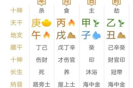 从手机号八字看命运：你的号码是不是幸运数字