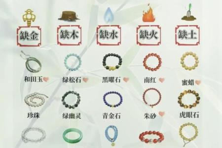解析初字的五行属性，您知道吗