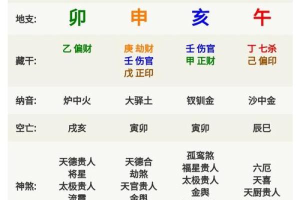 腊月天干地支解析：这月出生的人注定不同凡响