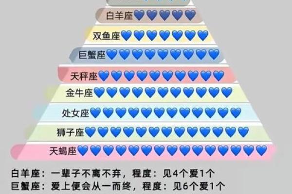 揭秘十二星座的最爱：谁和谁是天生一对？