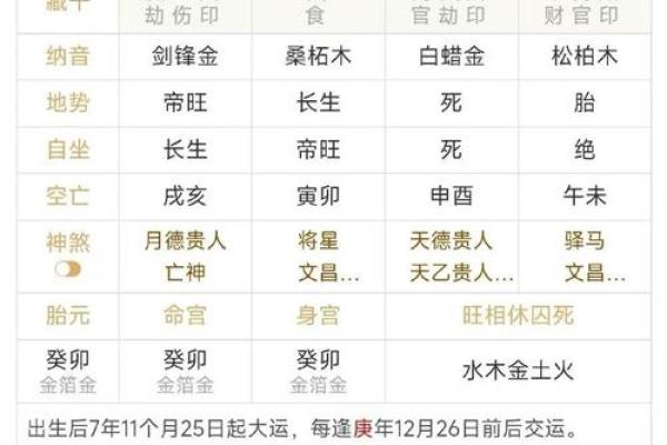 八字缺金水，命运如何转运？
