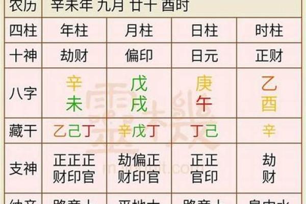轻松算出八字合婚，找到命中注定的幸福另一半