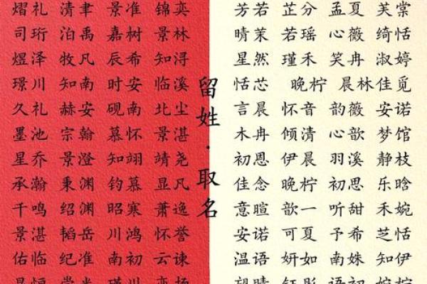 上海宝宝起名流行趋势解析