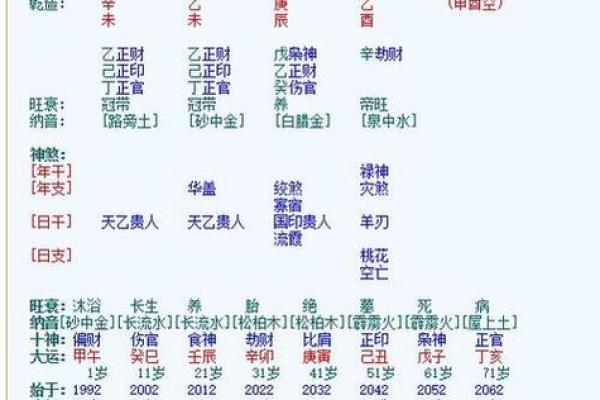 南方周易网八字排盘，精准解析你的命格与运势走势